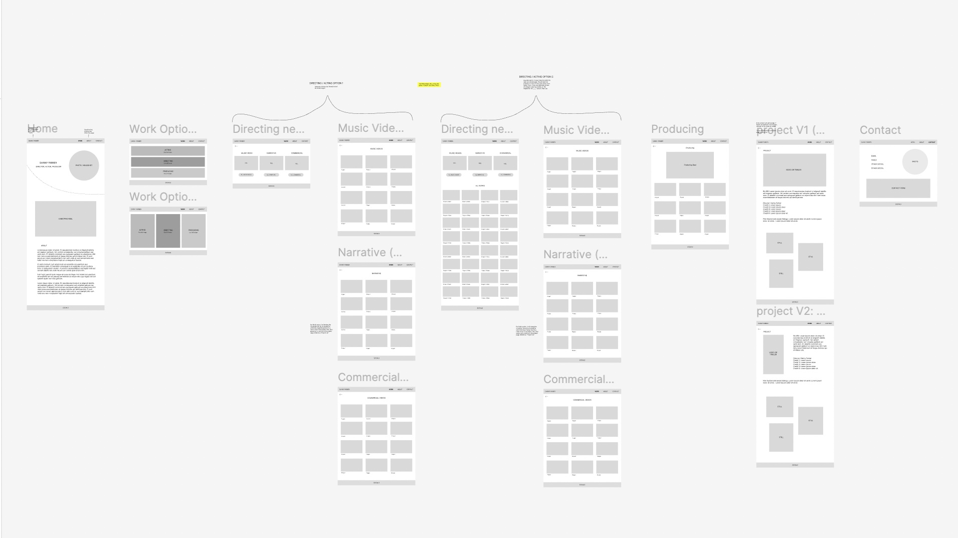 Farber Website